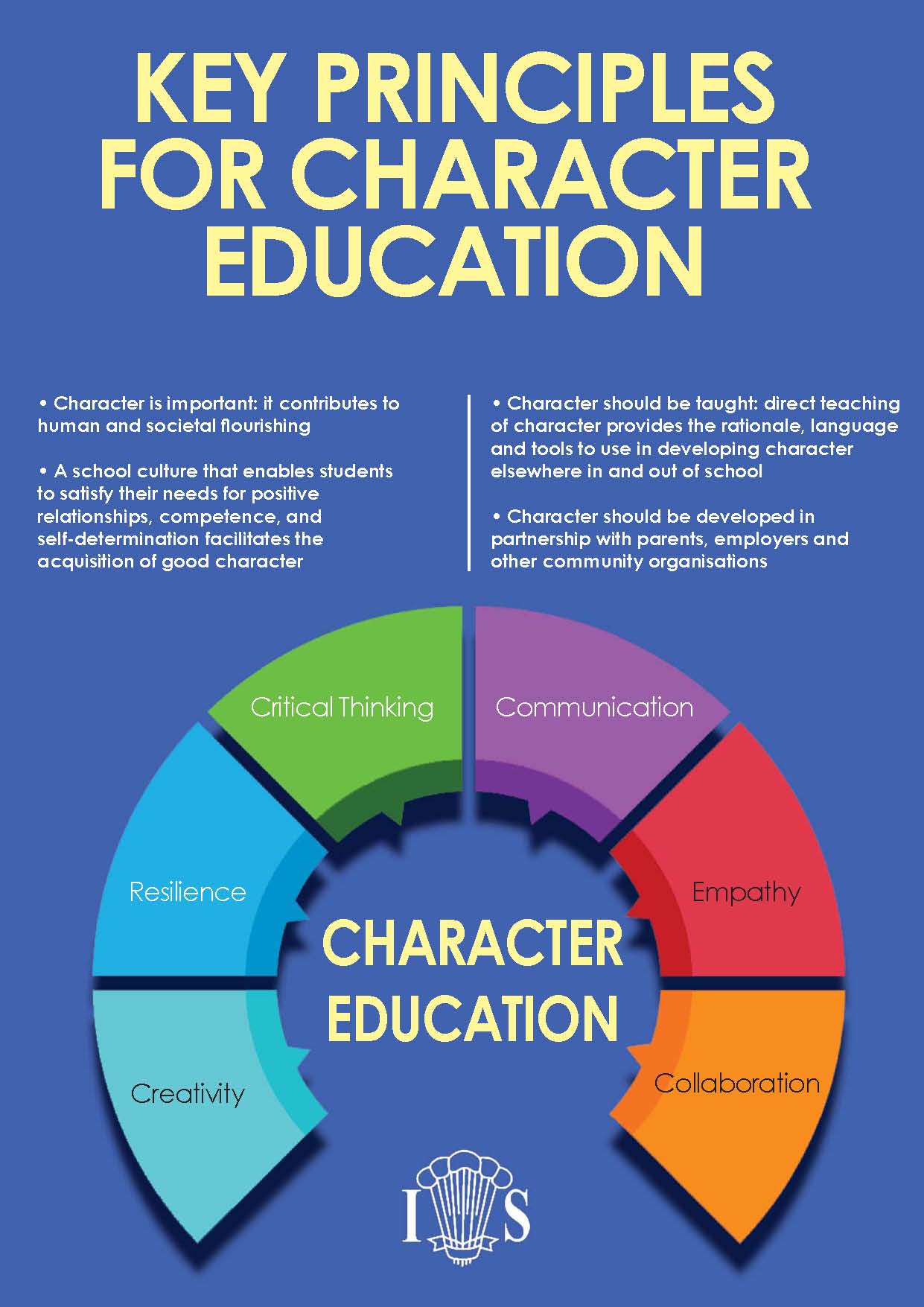 Character Education Imberhorne School